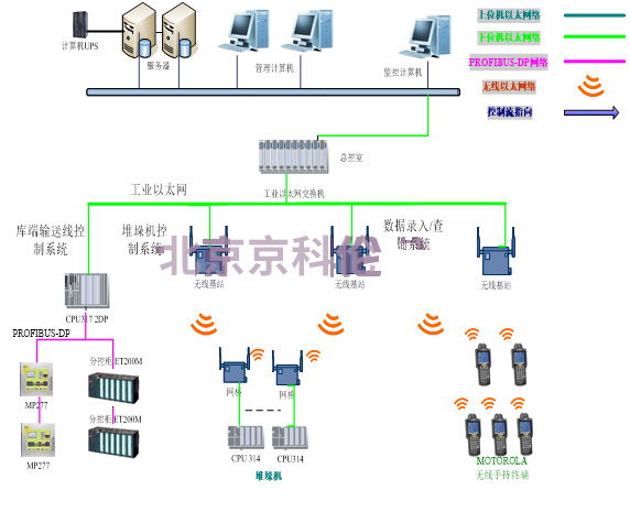 智慧冷庫、智慧冰溫庫智能化系統(tǒng)介紹(圖7)